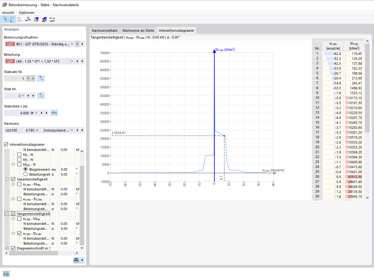 Interaktionsdiagramm veranschaulicht Biegetragfähigkeit bei zweiachsiger Beanspruchung. Optimierung der Betonbemessung durch Schnittführung.
