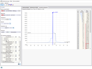 Interaktionsdiagramm veranschaulicht Biegetragfähigkeit bei zweiachsiger Beanspruchung. Optimierung der Betonbemessung durch Schnittführung.