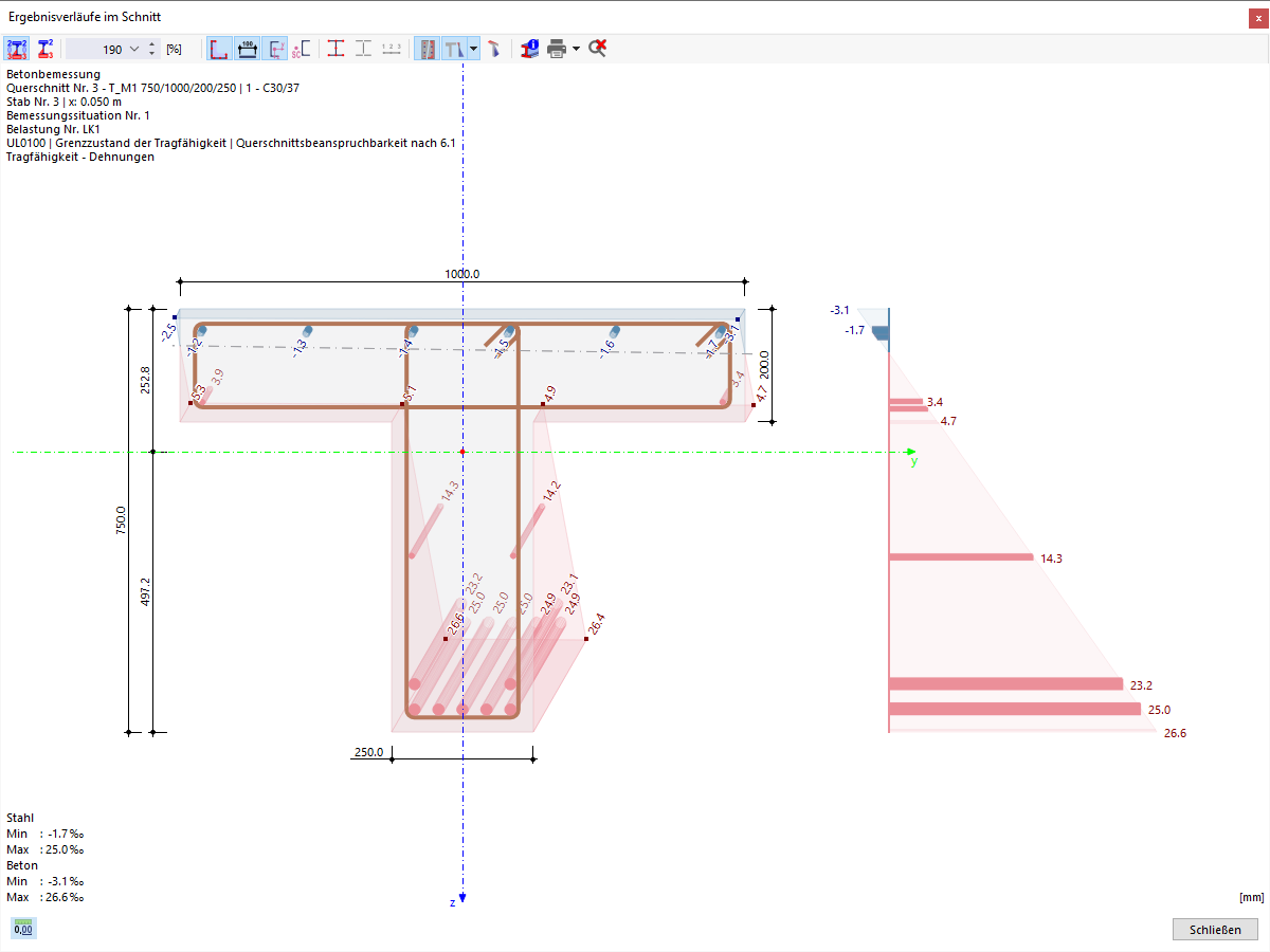 Grafische Ausgabe zur Analyse von Spannungen und Dehnungen in Betonquerschnitten und Bewehrung unter Belastungen