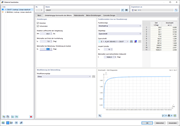 Grafische Darstellung der zeitabhängigen Eigenschaften von Beton, z. B. Kriechen und Schwinden, in einem Eingabedialog.