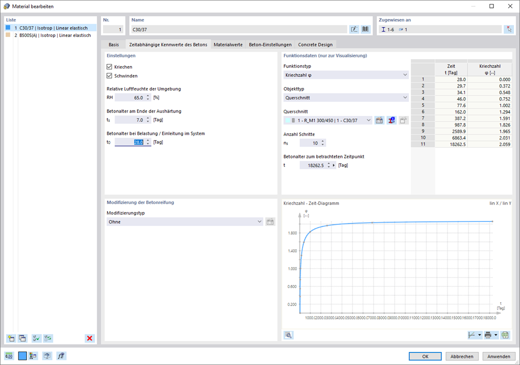 Grafische Darstellung der zeitabhängigen Eigenschaften von Beton, z. B. Kriechen und Schwinden, in einem Eingabedialog.