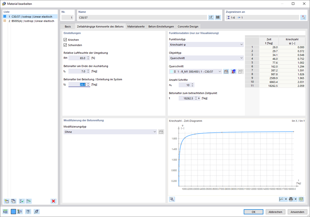 Grafische Darstellung der zeitabhängigen Eigenschaften von Beton, z. B. Kriechen und Schwinden, in einem Eingabedialog.
