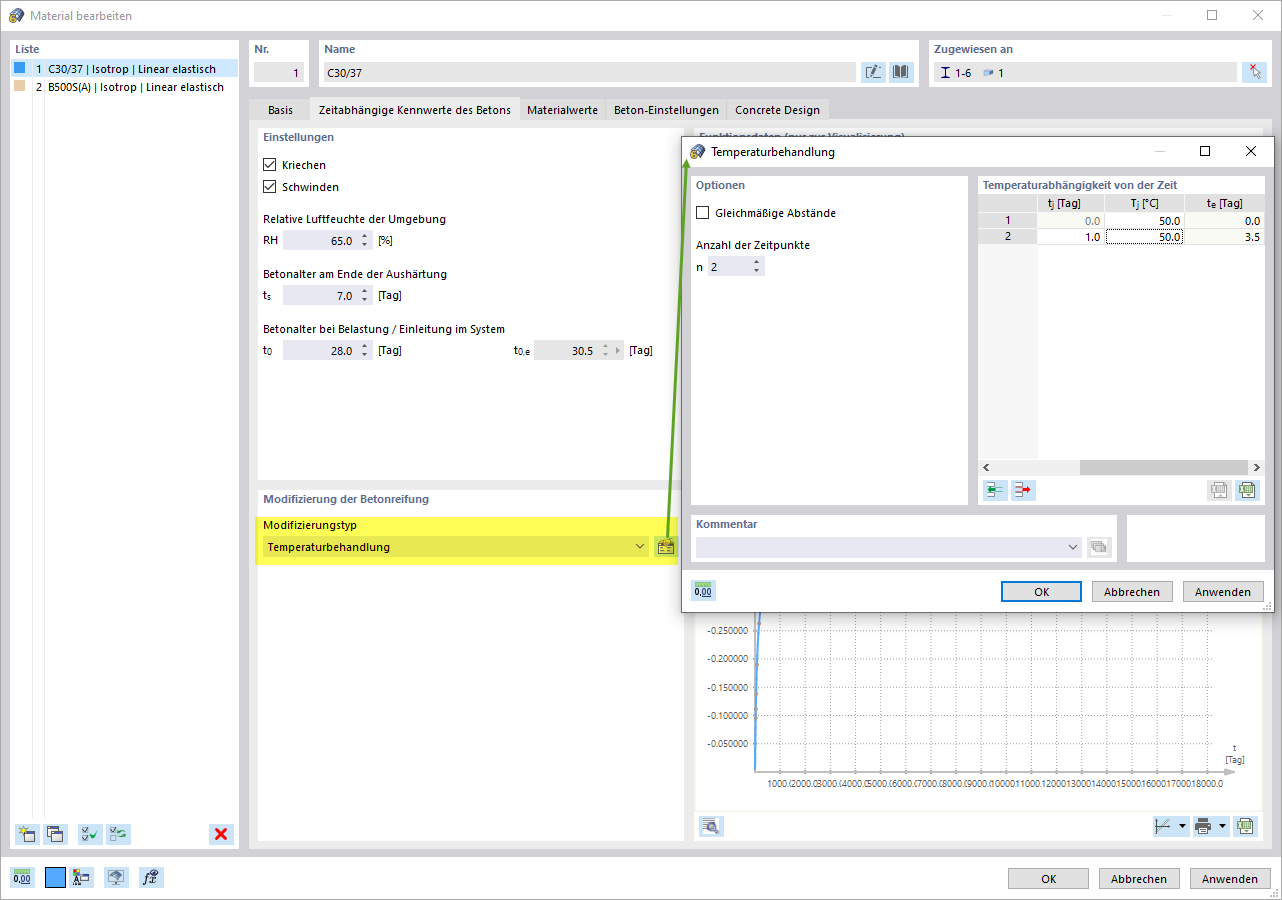 Graphische Darstellung zeitabhängiger Betoneigenschaften, behandelt in Software
