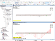 Darstellung der linearen elastischen und gerissenen Verformung in Stahlbetonquerschnitten, Fokus auf Zustand I und II.