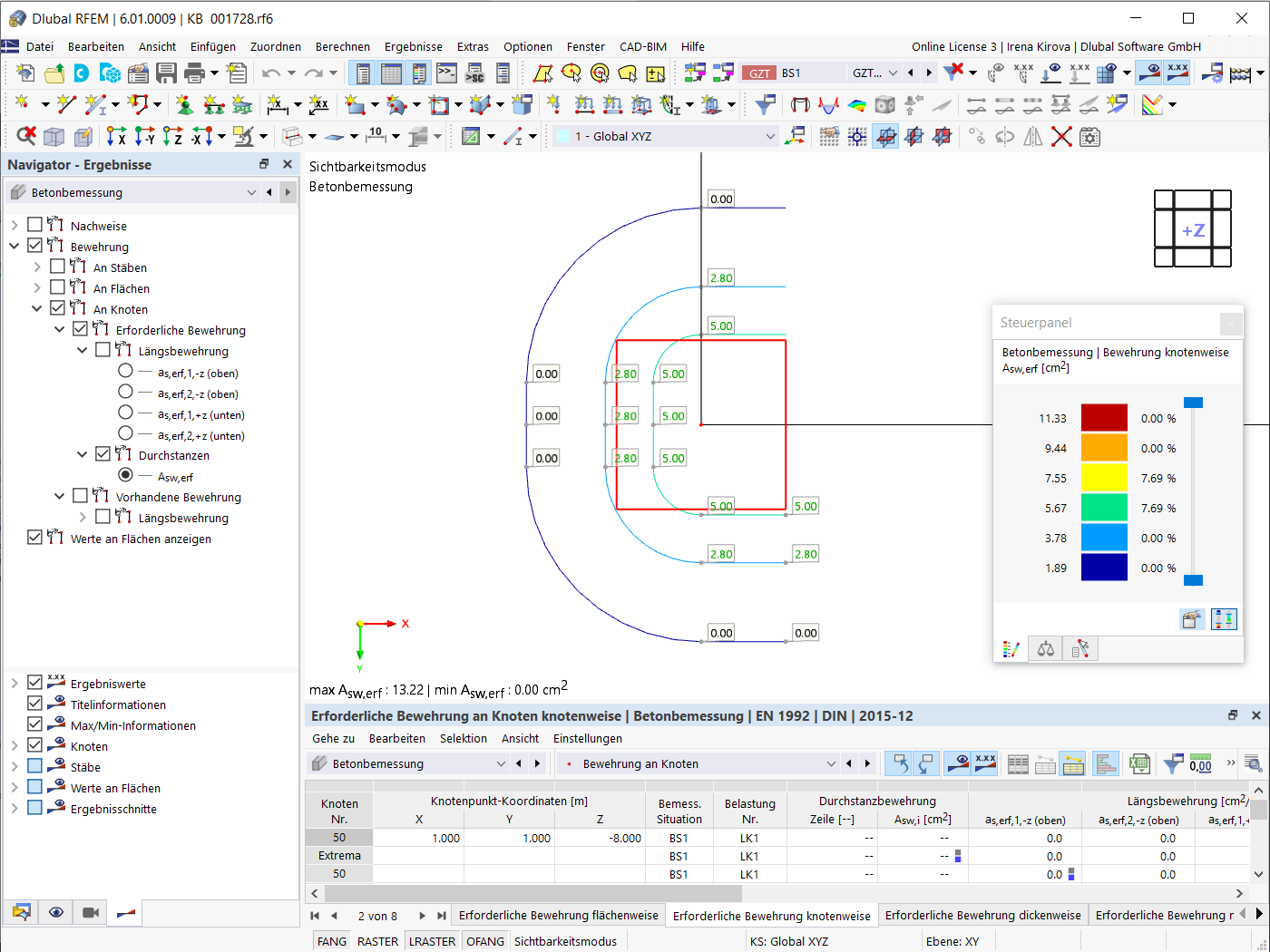 Erforderliche Bewehrung für Durchstanzen