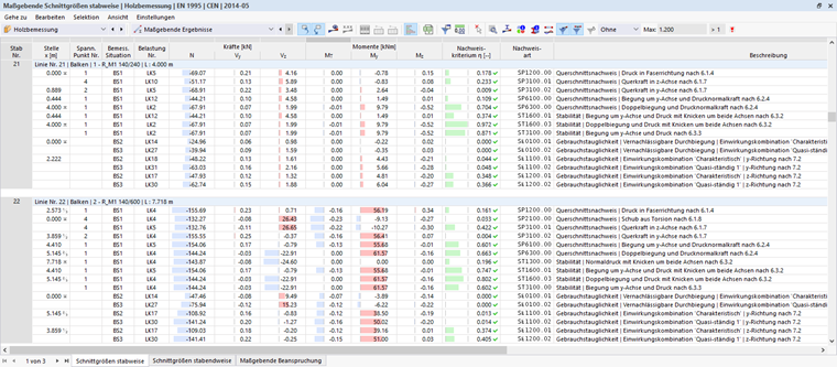 Tabelle | Maßgebende Schnittgrößen stabweise