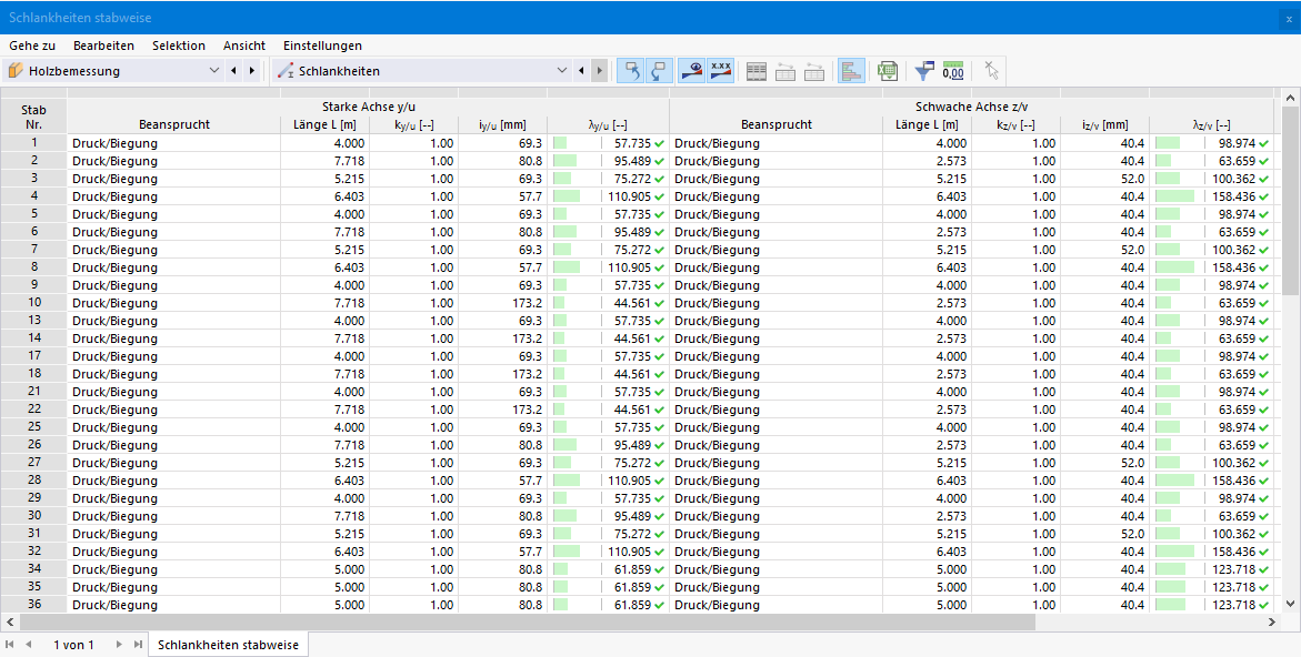 Tabelle | Schlankheiten stabweise