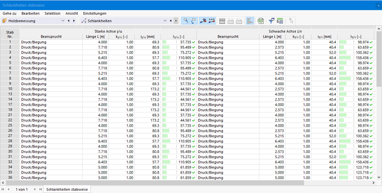 Tabelle | Schlankheiten stabweise