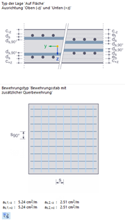 Infografik für Bewehrungsanordnung