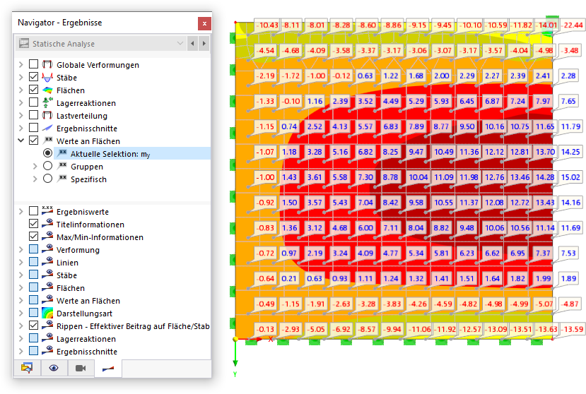 Werte der aktuellen Ergebniskategorie darstellen