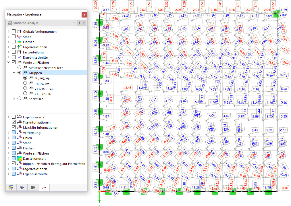 Gruppe der Hauptmomente darstellen