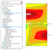 Extremwerte der Flächenmomente mit Symbolen darstellen