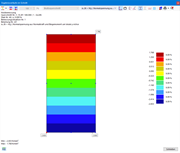 Ergebnisverläufe im Schnitt