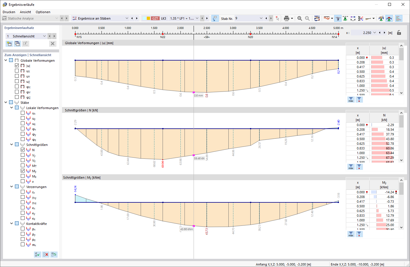 Dialog 'Ergebnisverläufe'
