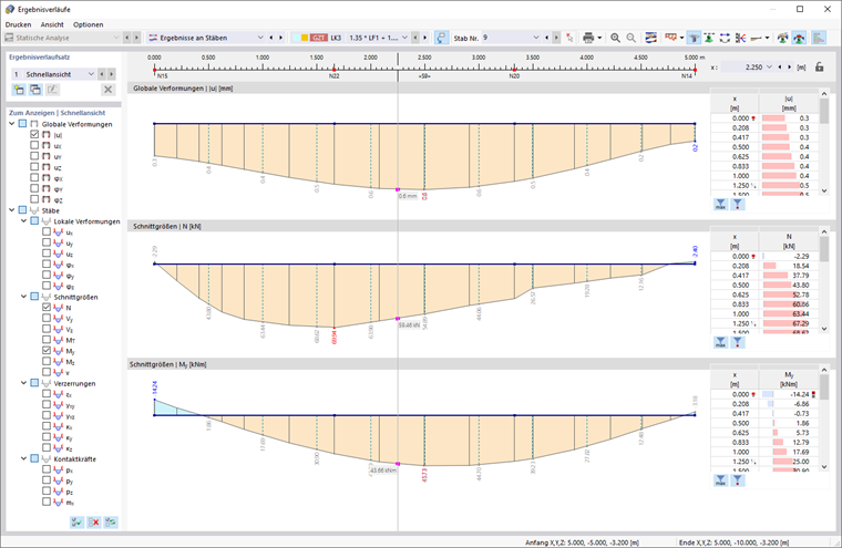 Dialog 'Ergebnisverläufe'