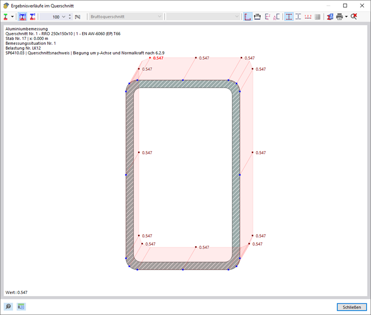 Ergebnisverläufe im Querschnitt