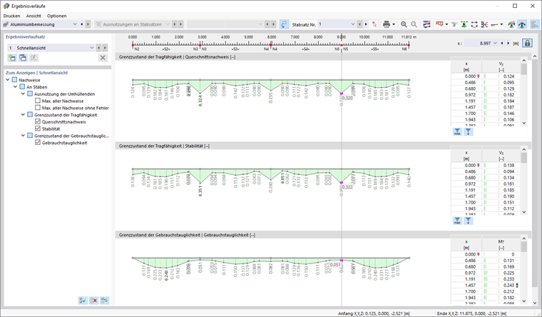Ergebnisverläufe der Aluminiumbemessung