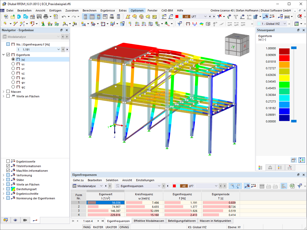 Ergebnisse der Modalanalyse in Arbeitsfenster und Tabelle