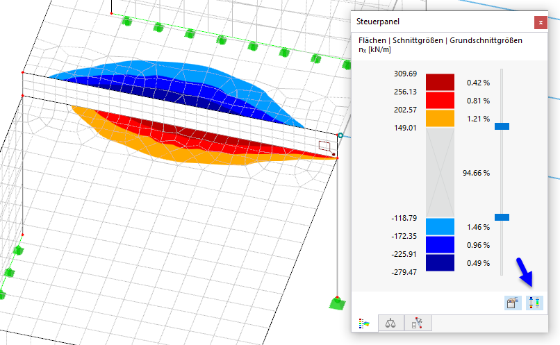 Extrembereiche darstellen
