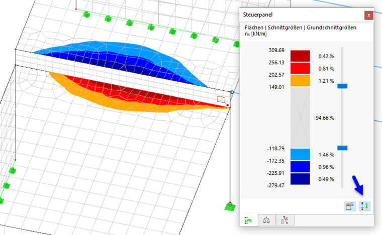 Extrembereiche darstellen