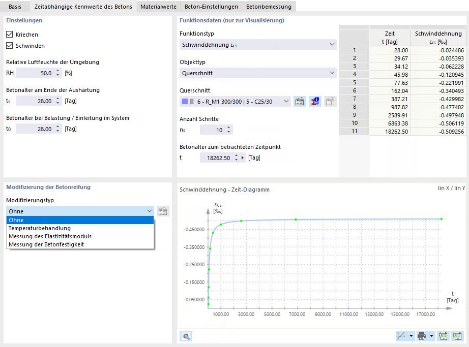 Zeitabhängige Kennwerte des Betons