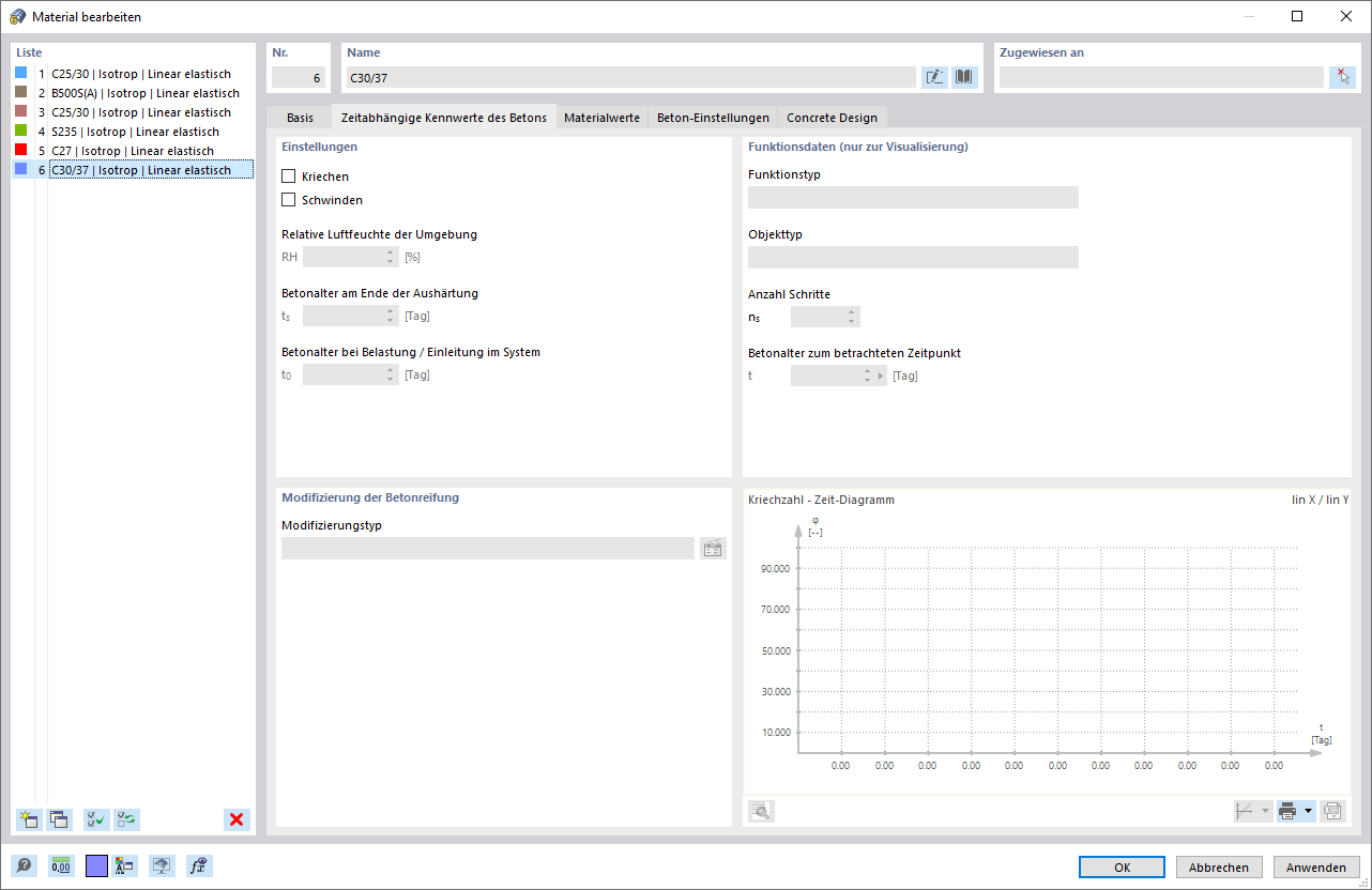 Material bearbeiten | Beton ohne Kriechen und Schwinden