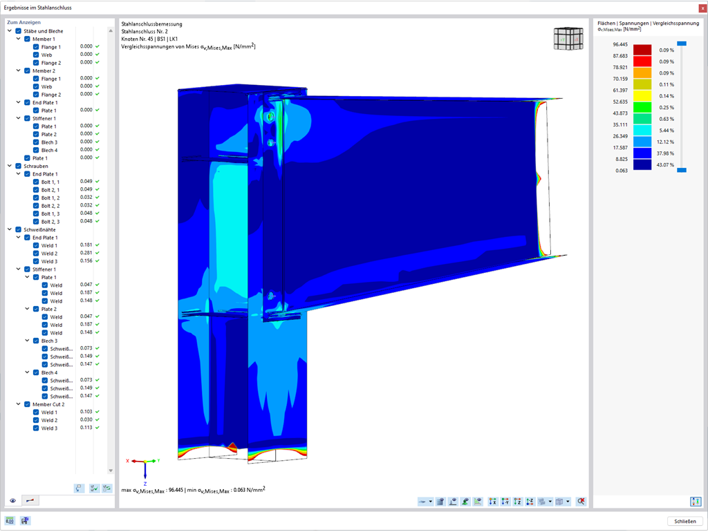 Ergebnisse im Stahlanschluss