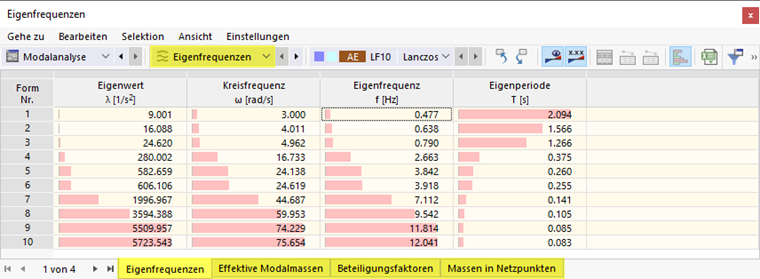 Ergebniskategorie 'Eigenfrequenzen' für Modalanalyse