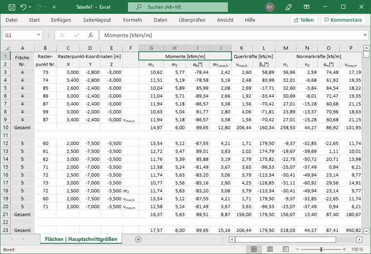 Excel-Tabelle mit Hauptschnittgrößen