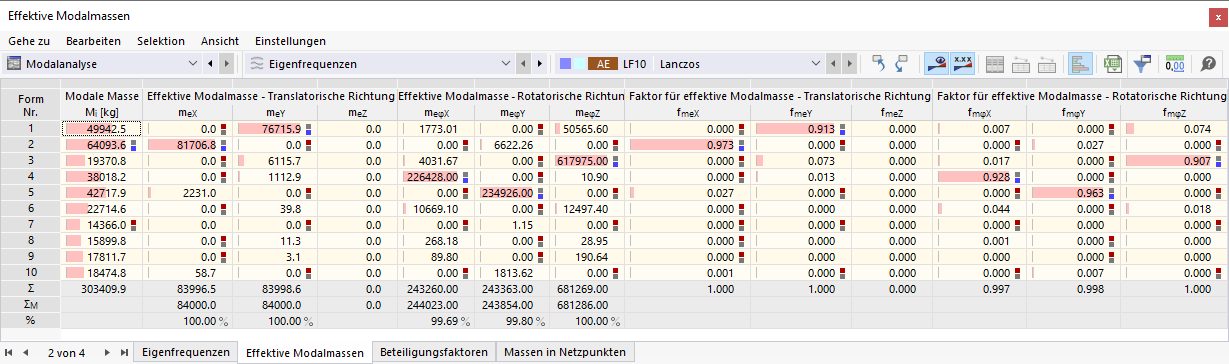 Tabelle 'Effektive Modalmassen'