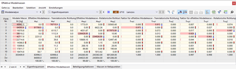Tabelle 'Effektive Modalmassen'