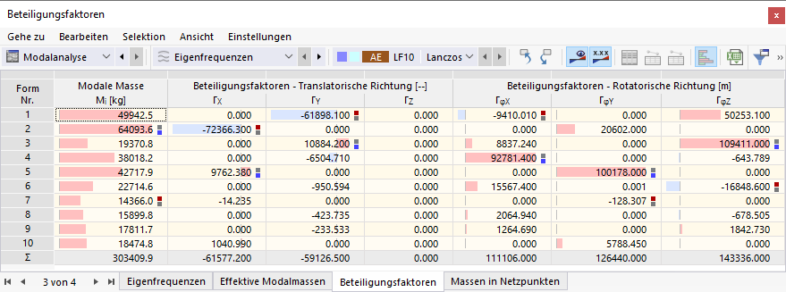 Tabelle 'Beteiligungsfaktoren'