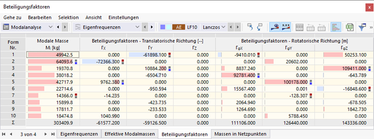 Tabelle 'Beteiligungsfaktoren'