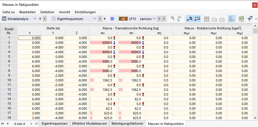 Tabelle 'Massen in Netzpunkten'