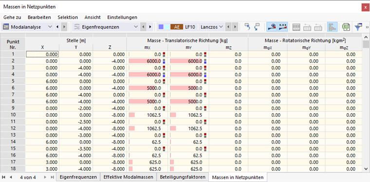 Tabelle 'Massen in Netzpunkten'