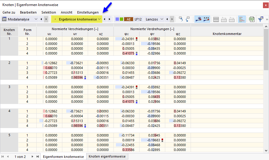 Ergebnisse knotenweise in Tabelle für Modalanalyse