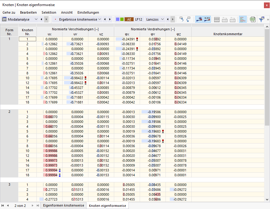 Tabelle 'Knoten eigenformweise'