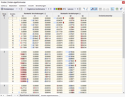 Tabelle 'Knoten eigenformweise'