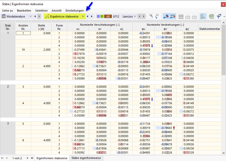 Ergebnisse stabweise in Tabelle für Modalanalyse