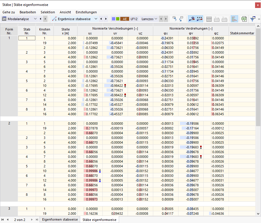 Tabelle 'Stäbe eigenformweise'