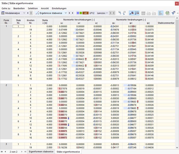 Tabelle 'Stäbe eigenformweise'