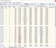 Tabelle 'Stäbe eigenformweise'