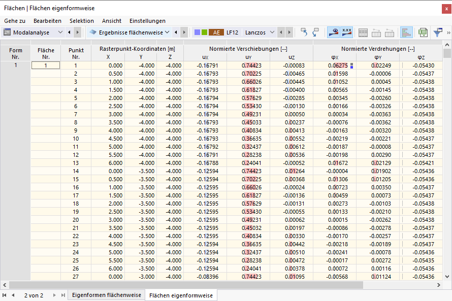 Tabelle 'Flächen eigenformweise'