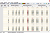 Tabelle 'Flächen eigenformweise'