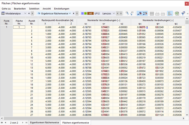 Tabelle 'Flächen eigenformweise'