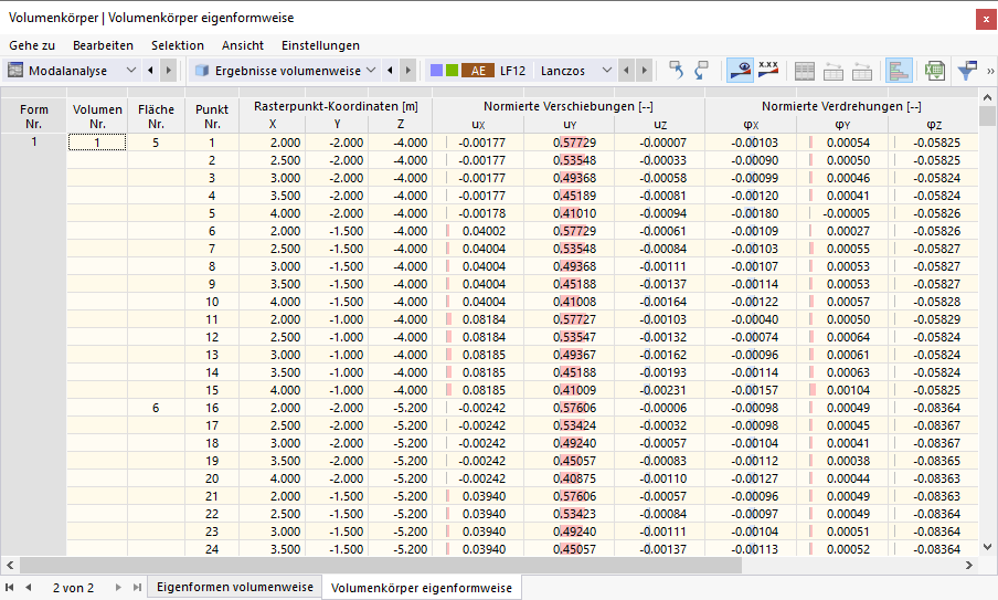 Tabelle 'Volumenkörper eigenformweise'