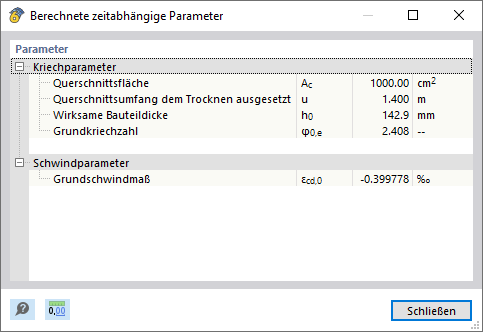 Berechnete zeitabhängige Parameter