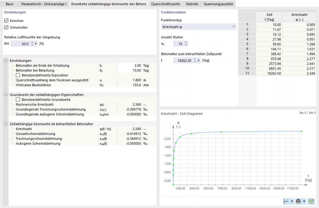 Erweiterte zeitabhängige Kennwerte des Betons