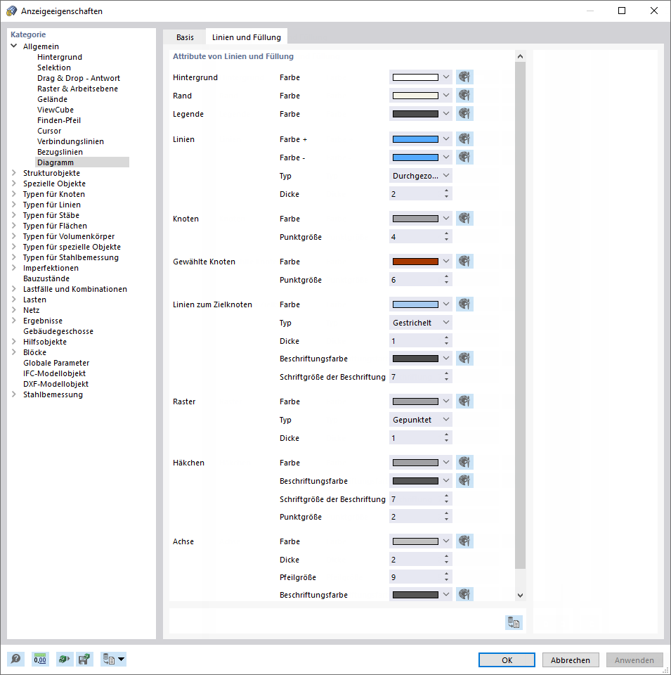 Anzeigeeigenschaften für Diagramme