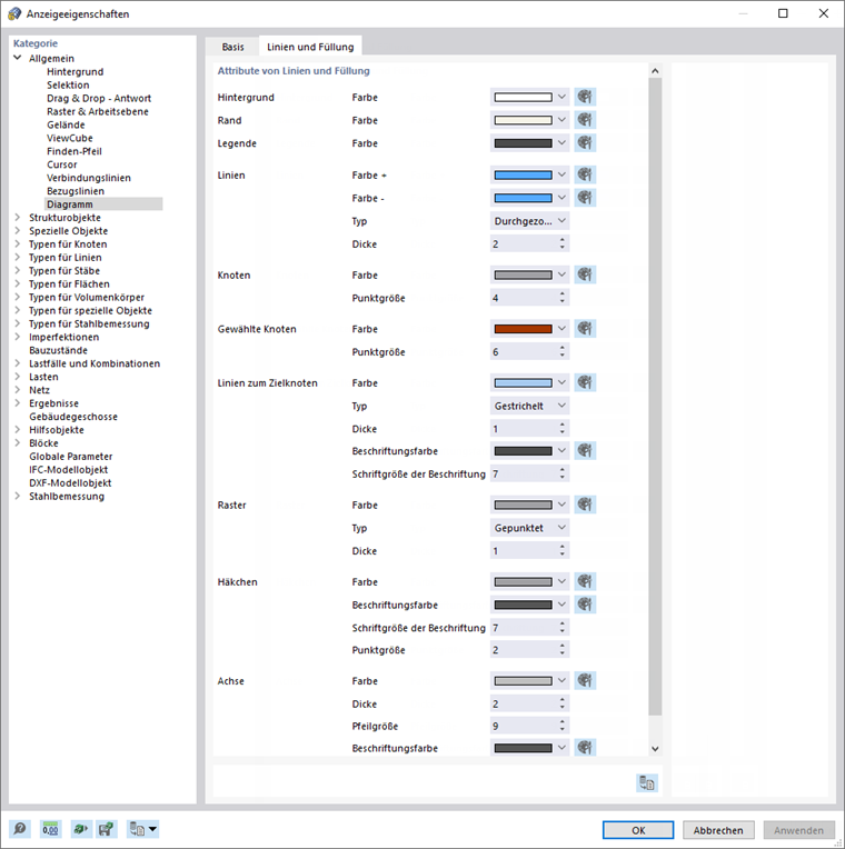 Anzeigeeigenschaften für Diagramme